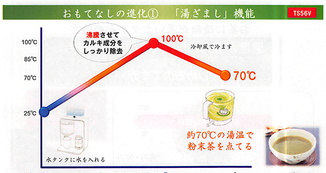 20150325　SH　ヘルシオお茶PRESSO　資料_010-5